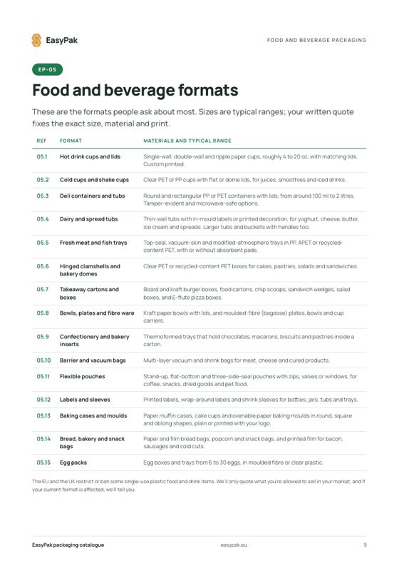 Food and beverage formats