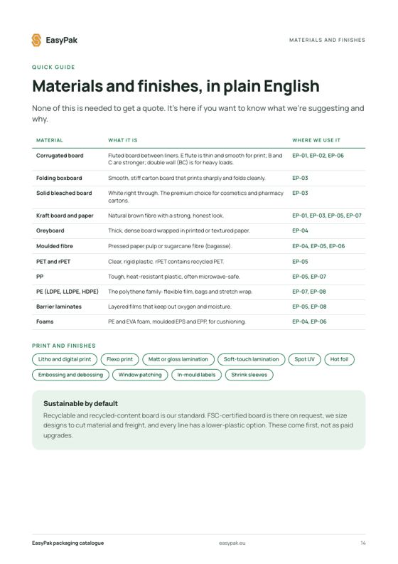 Materials and finishes